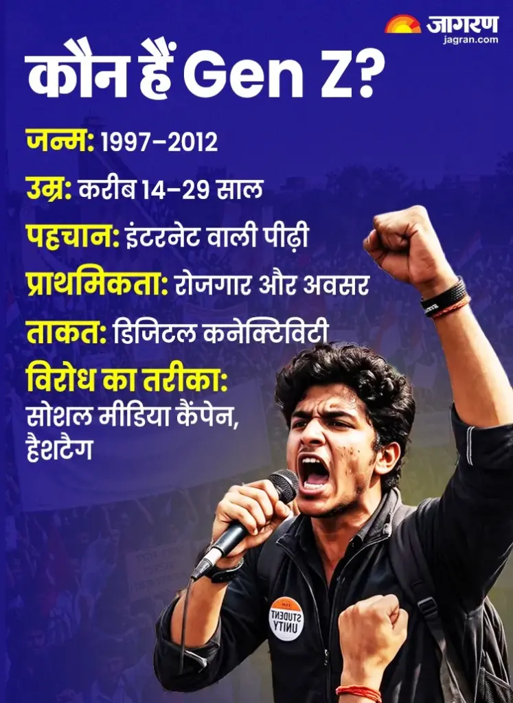 दुनियाभर में क्यों मुखर हो रही है Gen Z, नेपाल से केन्या तक एक जैसी हैं युवाओं की मांगें